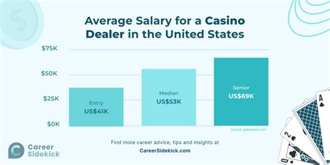 casino dealer salary philippines|Gaming Dealer Salary in Philippines in 2024 .